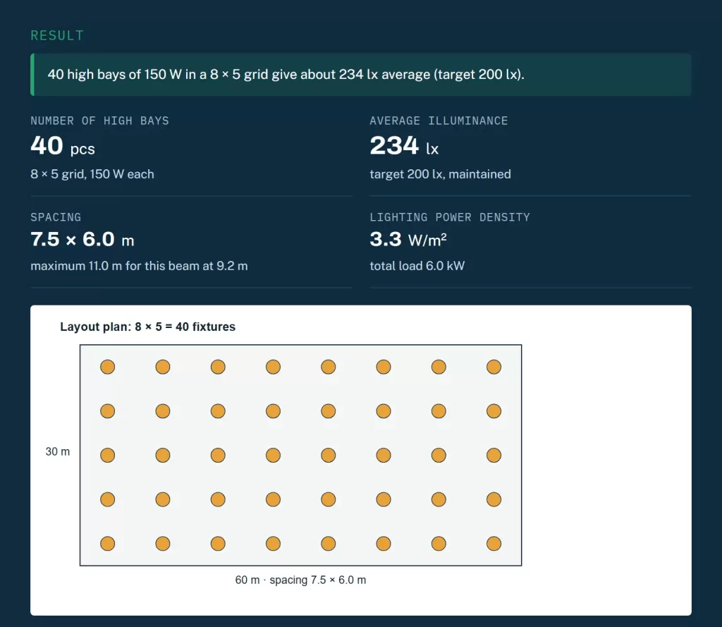 High bay calculator result for a 60 by 30 m warehouse at 10 m