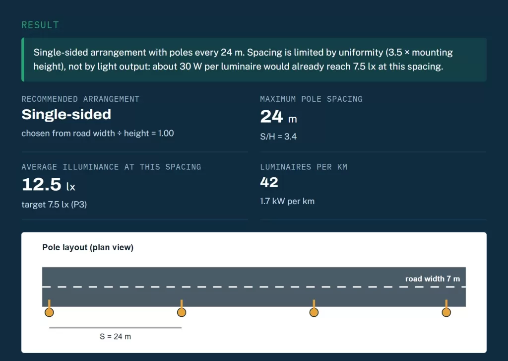 Pole spacing calculator result for a 7 m road with 7 m poles and 40 W lights